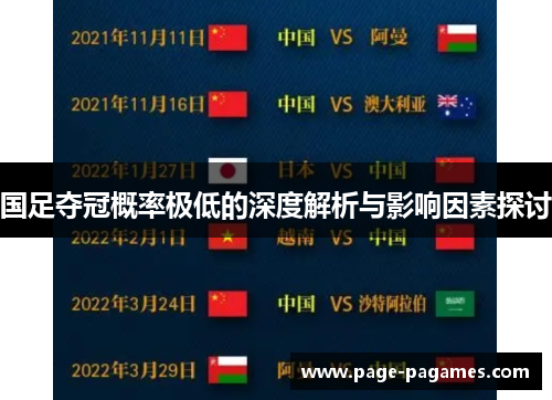 国足夺冠概率极低的深度解析与影响因素探讨