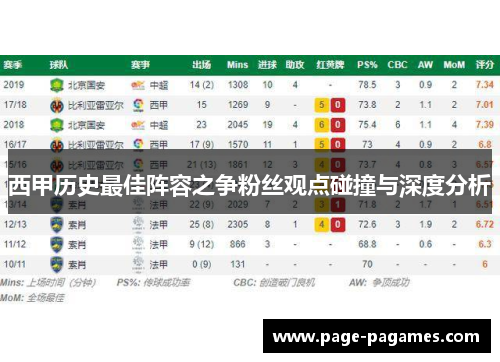 西甲历史最佳阵容之争粉丝观点碰撞与深度分析