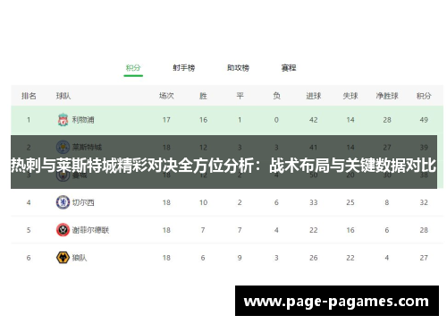 热刺与莱斯特城精彩对决全方位分析：战术布局与关键数据对比