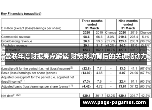 曼联年度财报亮点解读 财务成功背后的关键驱动力
