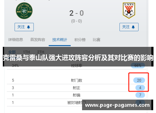 克雷桑与泰山队强大进攻阵容分析及其对比赛的影响