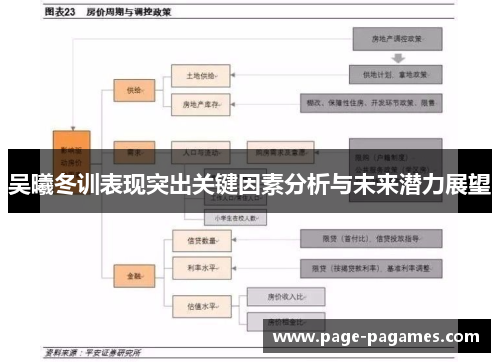 吴曦冬训表现突出关键因素分析与未来潜力展望