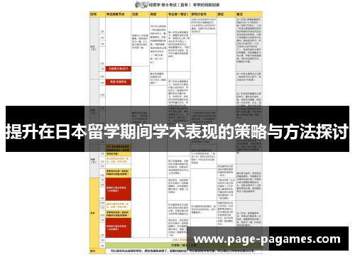 提升在日本留学期间学术表现的策略与方法探讨