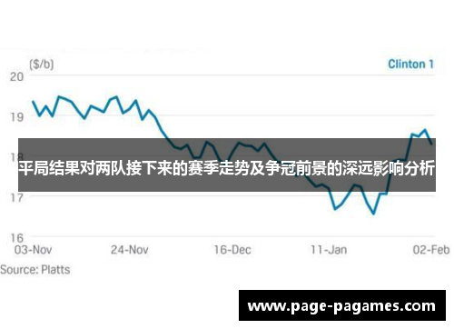 平局结果对两队接下来的赛季走势及争冠前景的深远影响分析