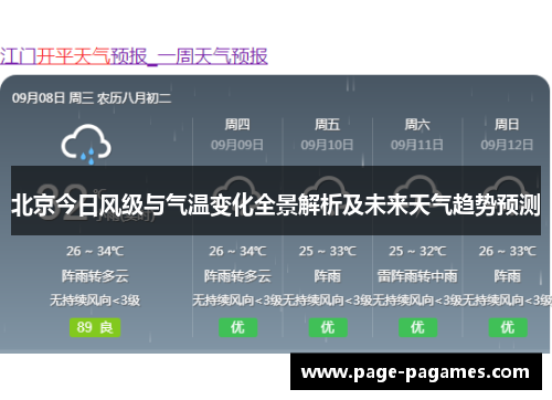 北京今日风级与气温变化全景解析及未来天气趋势预测