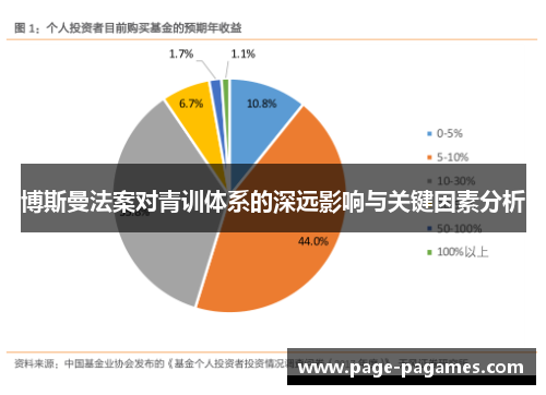 博斯曼法案对青训体系的深远影响与关键因素分析