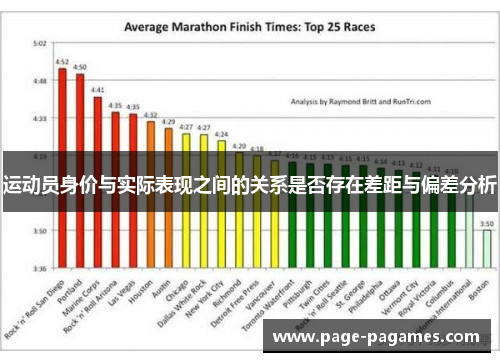 运动员身价与实际表现之间的关系是否存在差距与偏差分析