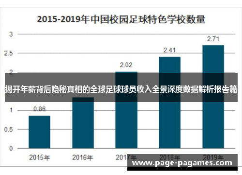 揭开年薪背后隐秘真相的全球足球球员收入全景深度数据解析报告篇