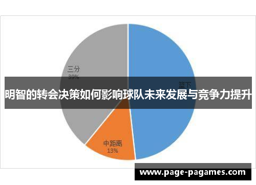 明智的转会决策如何影响球队未来发展与竞争力提升