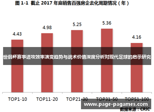世俱杯赛事进攻效率演变趋势与战术价值深度分析对现代足球的启示研究