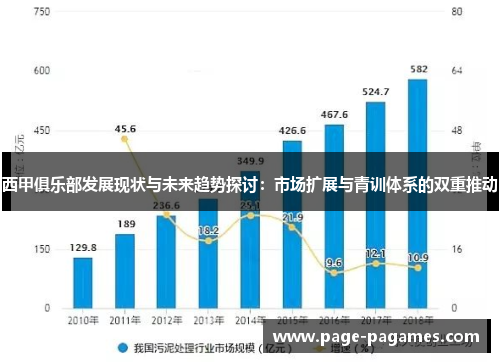 西甲俱乐部发展现状与未来趋势探讨：市场扩展与青训体系的双重推动