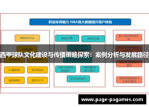 西甲球队文化建设与传播策略探索：案例分析与发展路径